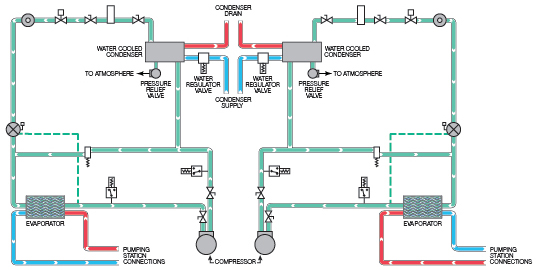 Central Chiller Systems