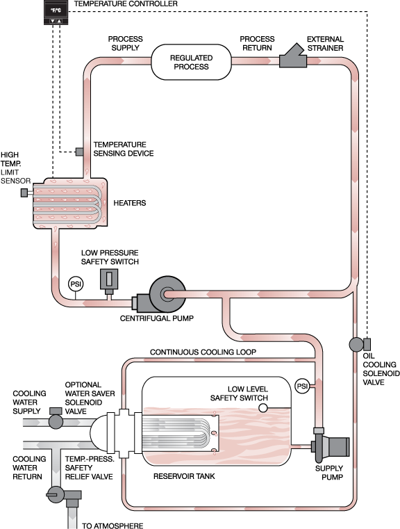 HF-2 Flow Schematic