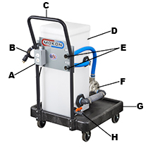 D-Scaler D-Scaler