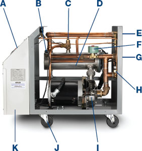 Duratherm Single Zone Duratherm Single Zone